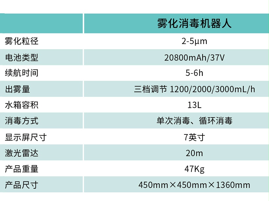 雾化消毒机器人